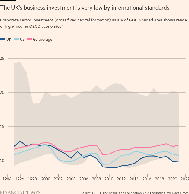 /brief/img/Screenshot 2023-07-26 at 08-12-21 Why productivity is so weak at UK companies.png